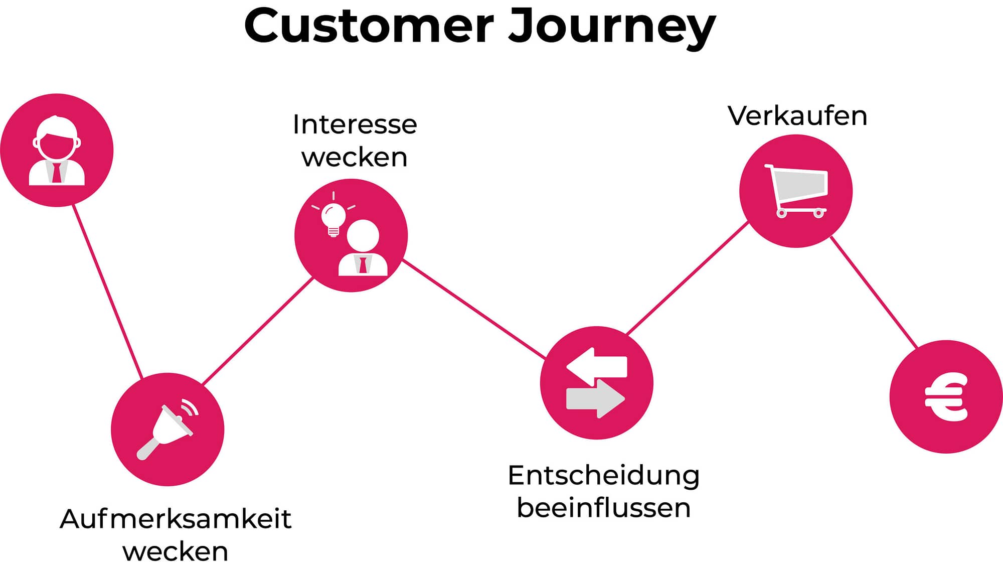 customer-journey-website